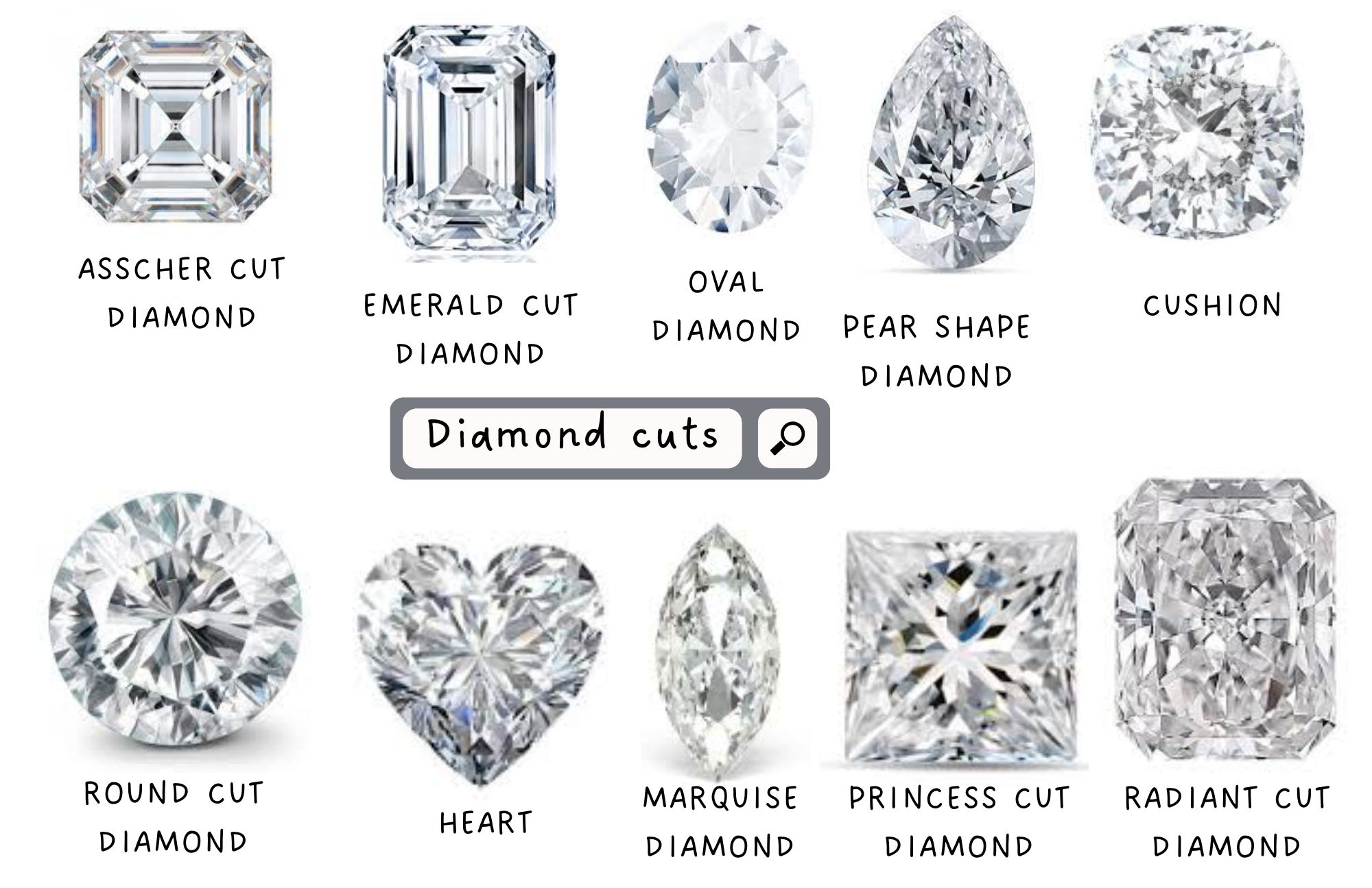 Types Of Diamond Cuts - Selecting The Best Diamond Of Your Dreams