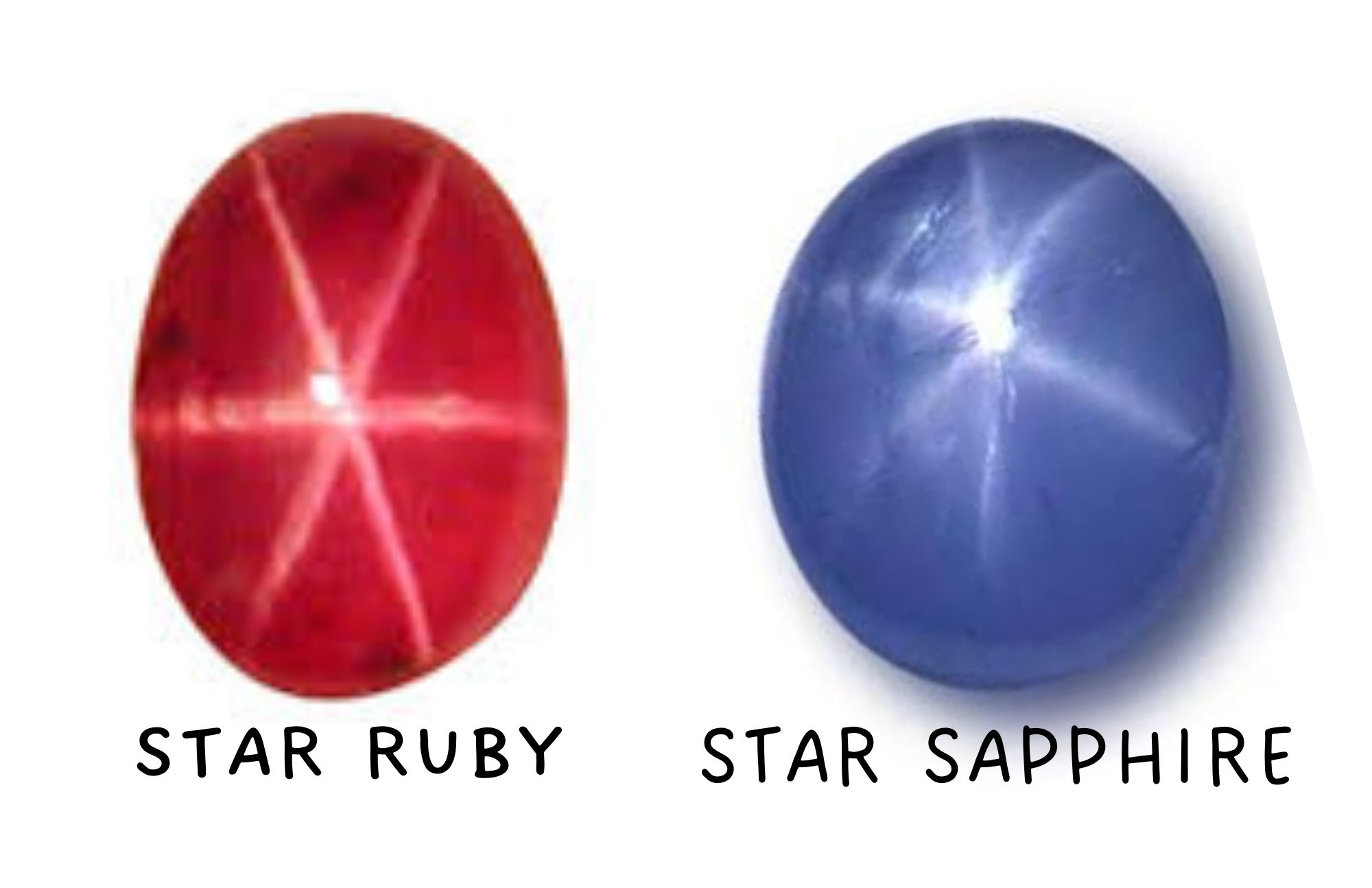 Pink-Red star ruby in the left corner and a star sapphire in the right corner