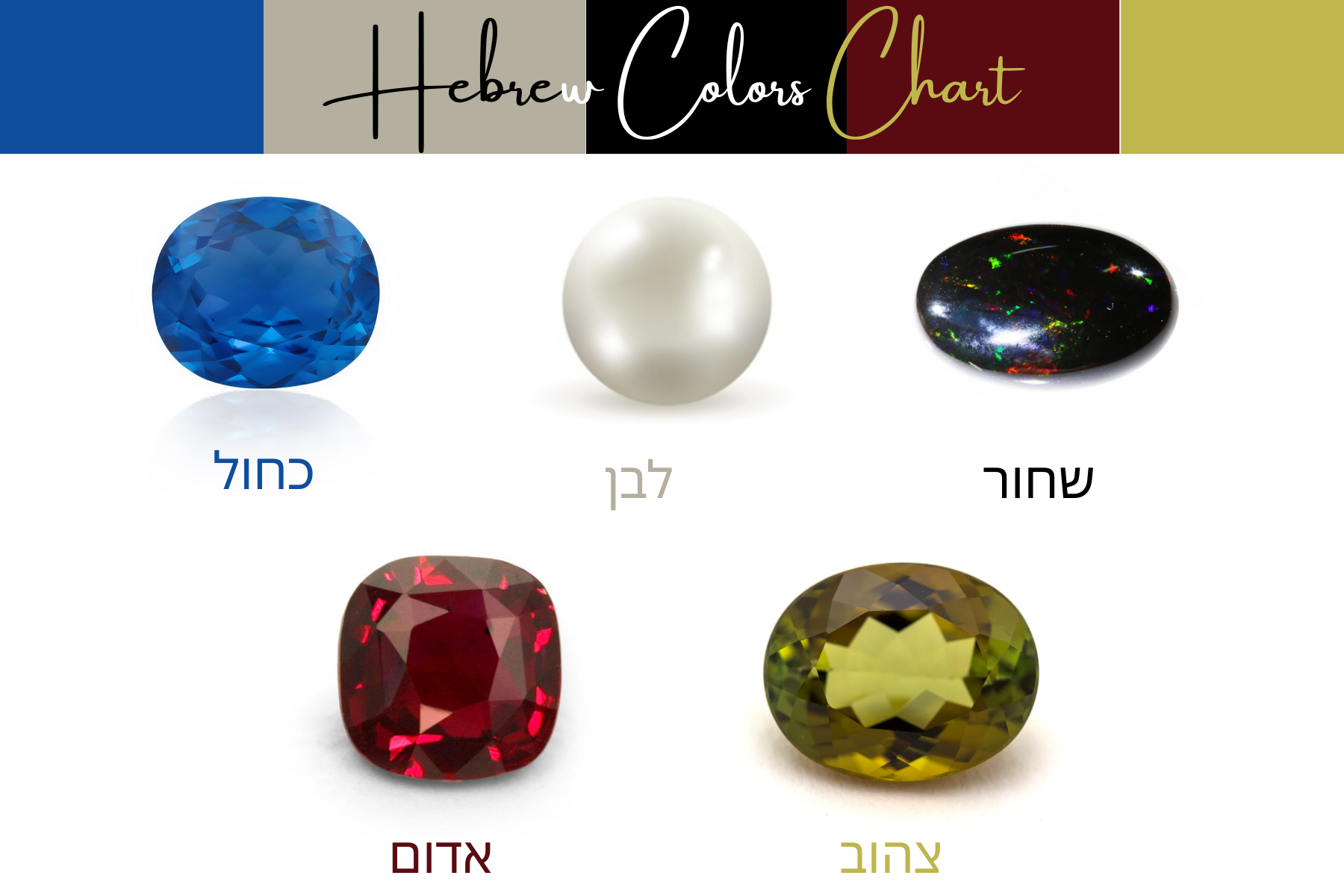 Hebrew Colors Chart - A Gemstone That Corresponds To Each One