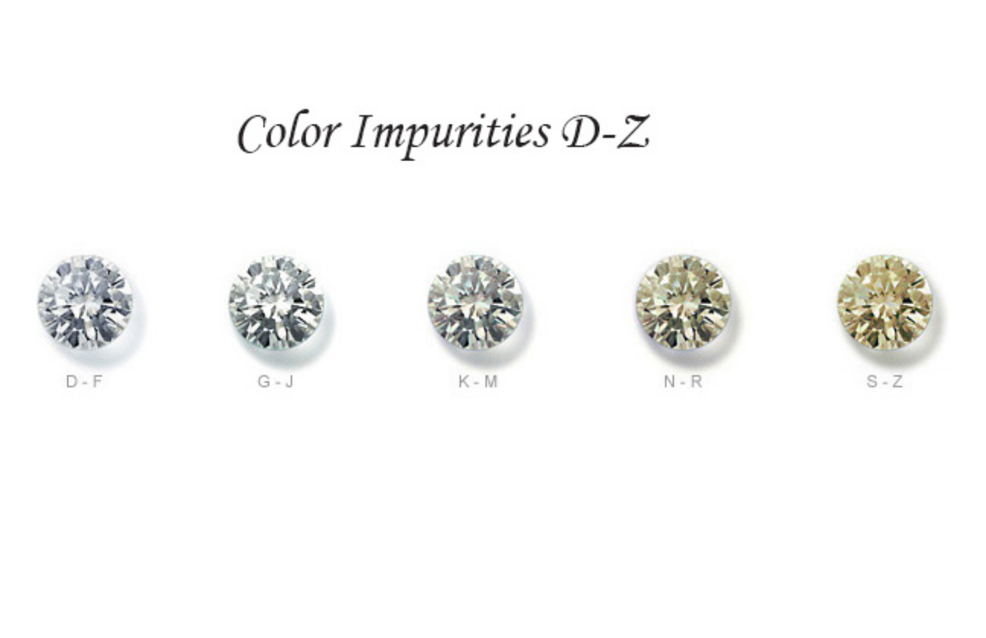 Five different colors of Diamonds from D-Z