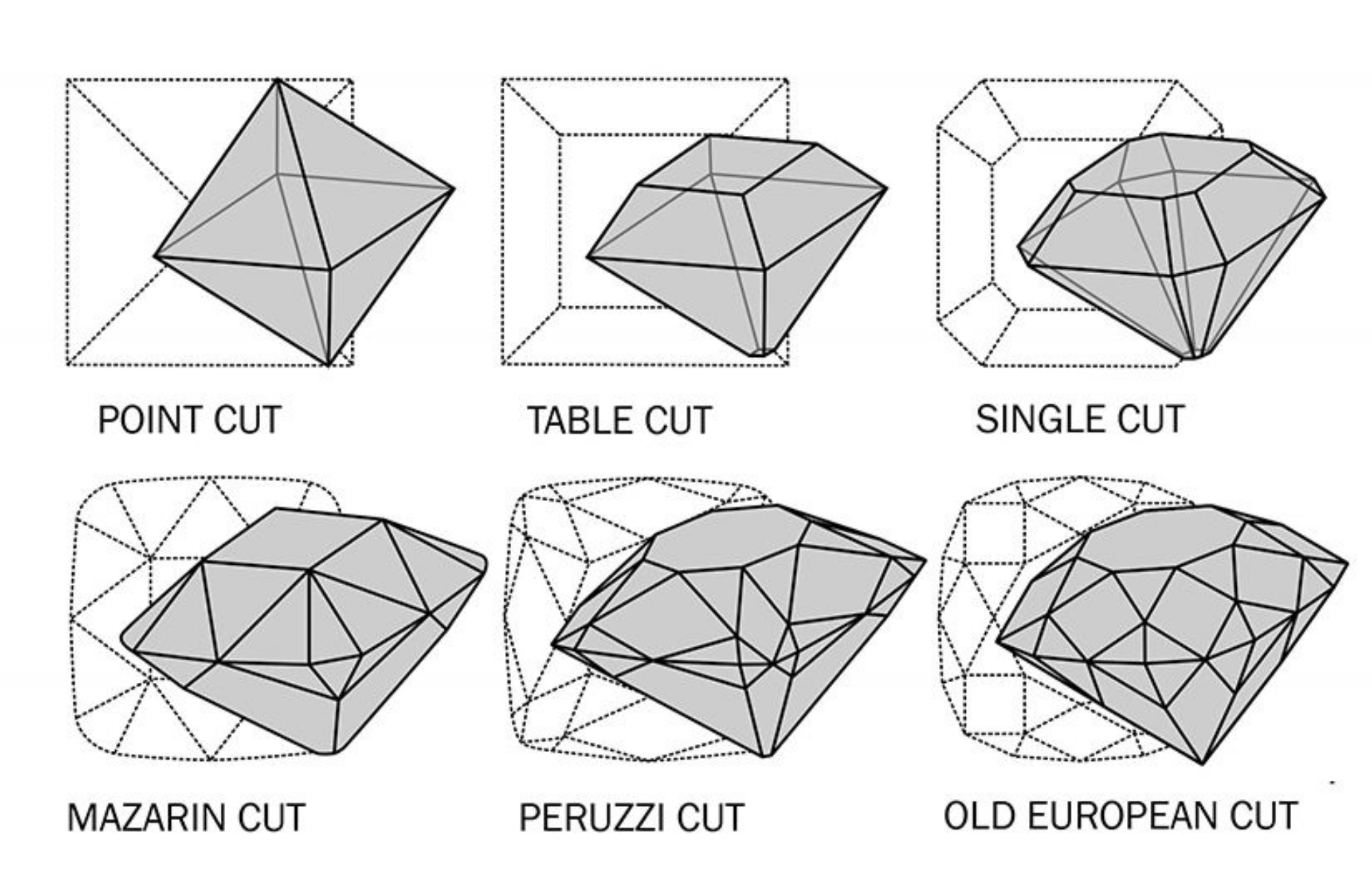 Six different types of diamond cuts