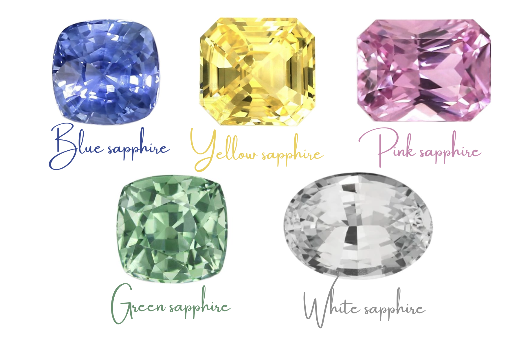 Types Of Sapphire - Most Stunning And Rarest Colors