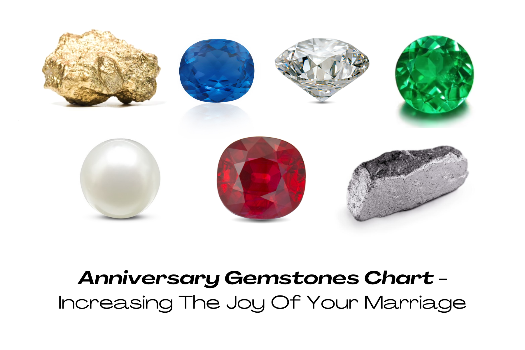 Anniversary Gemstones Chart - Increasing The Joy Of Your Marriage