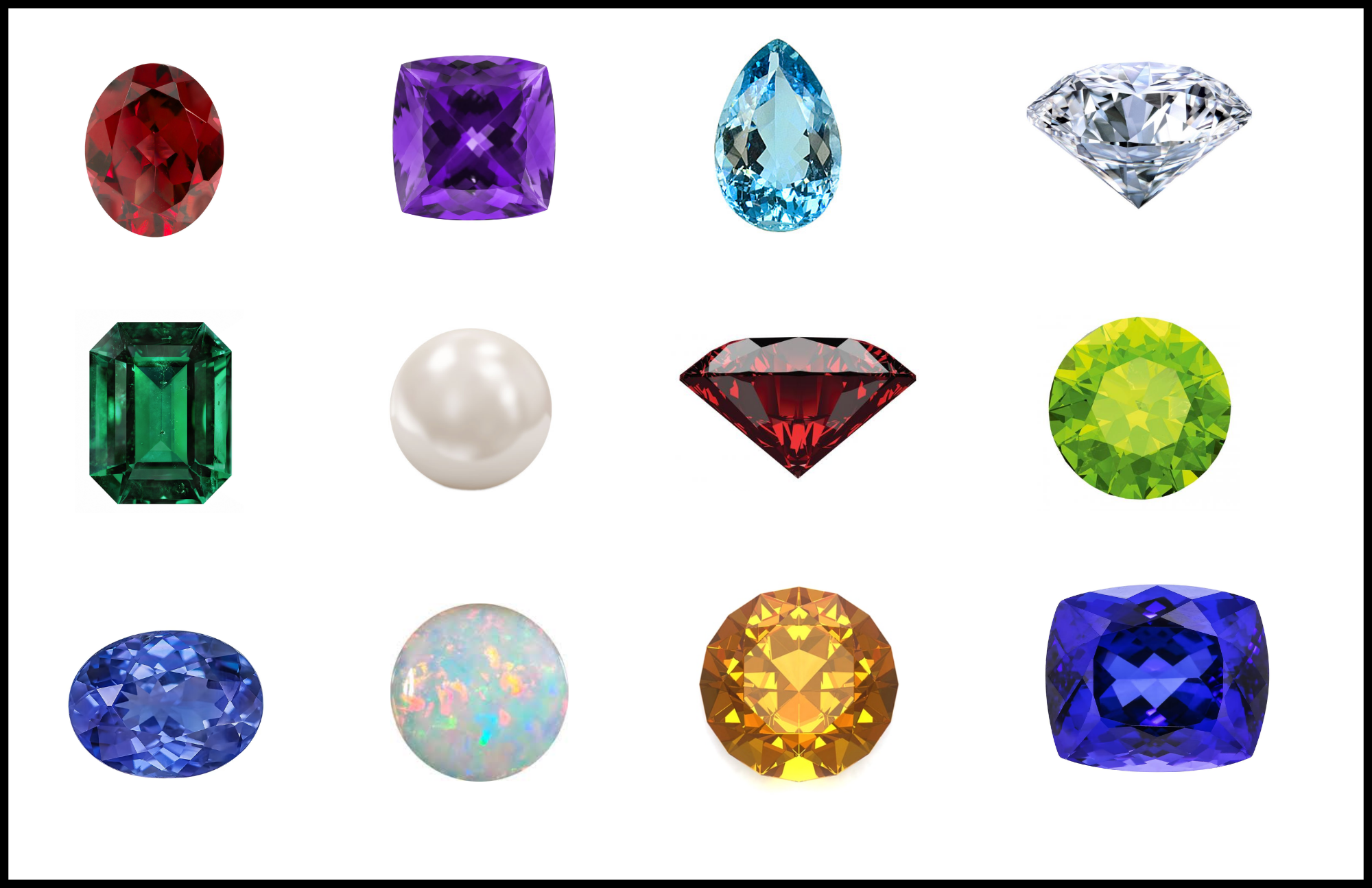 Birthstone Chart - Find Your Own Exceptional Birthstone Here