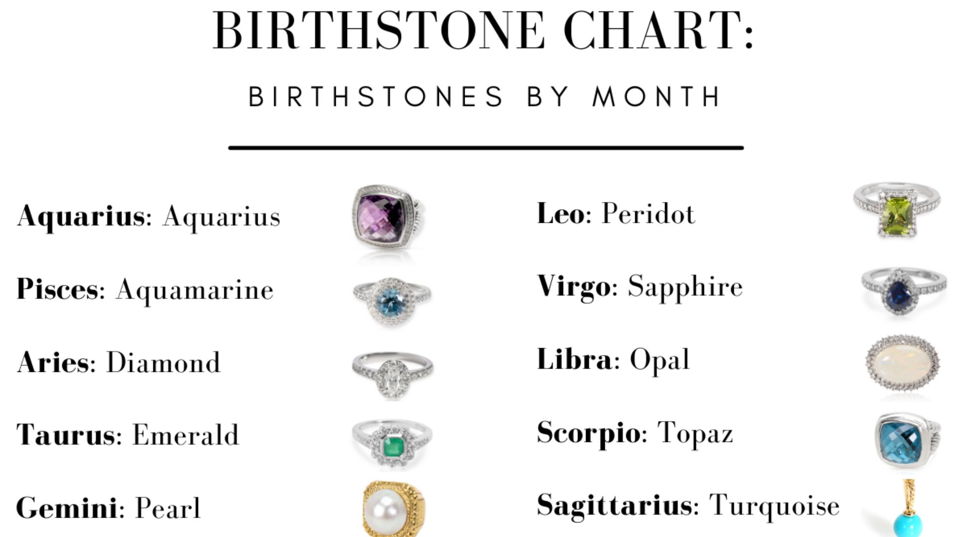 Birthstones Chart