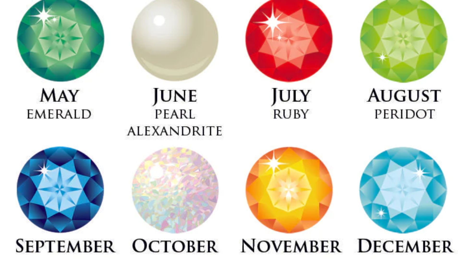 How To Use Birthstones In Numerology For Stress Relief And Relaxation
