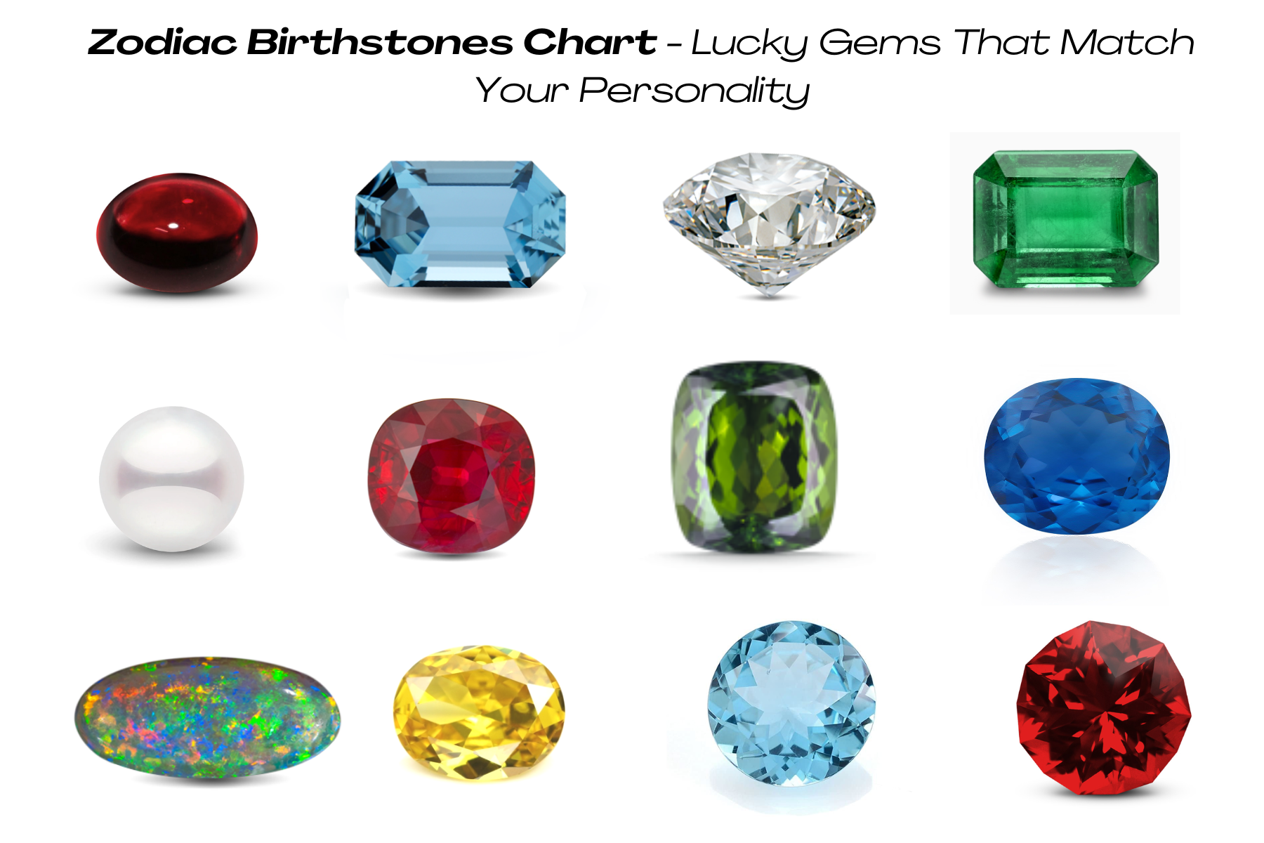 22 stones. Birthstone. 23 Февраля драгоценные камни. Birthstones by Zodiac sign.