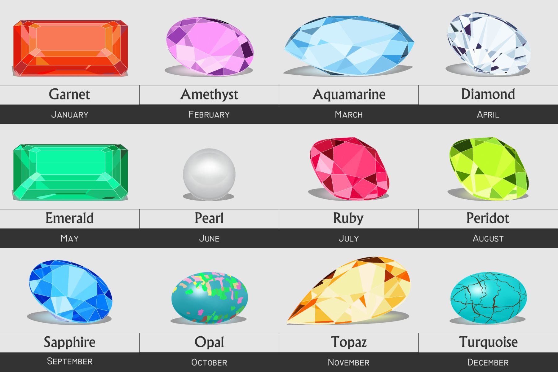 An image featuring the twelve birthstones, each one representing a different month
