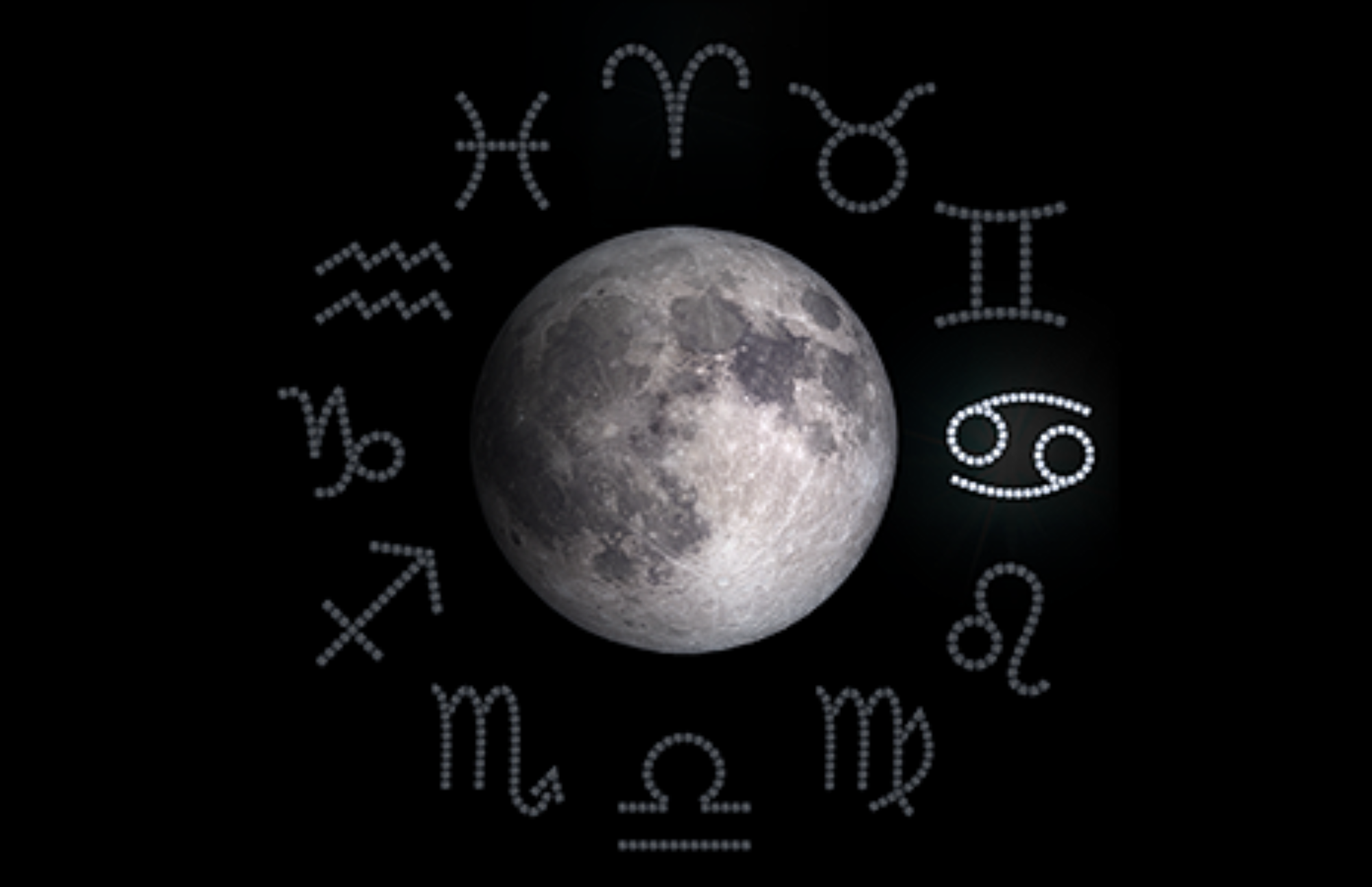 A moon and a different zodiac signs