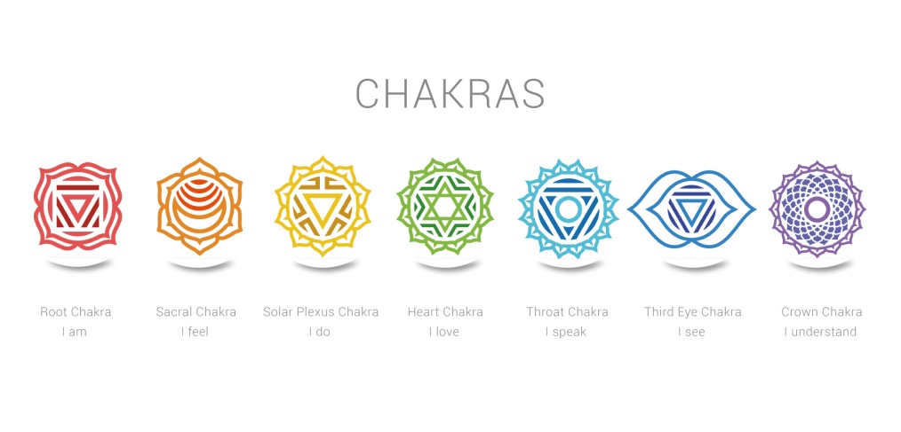 Naming All 7 Chakras