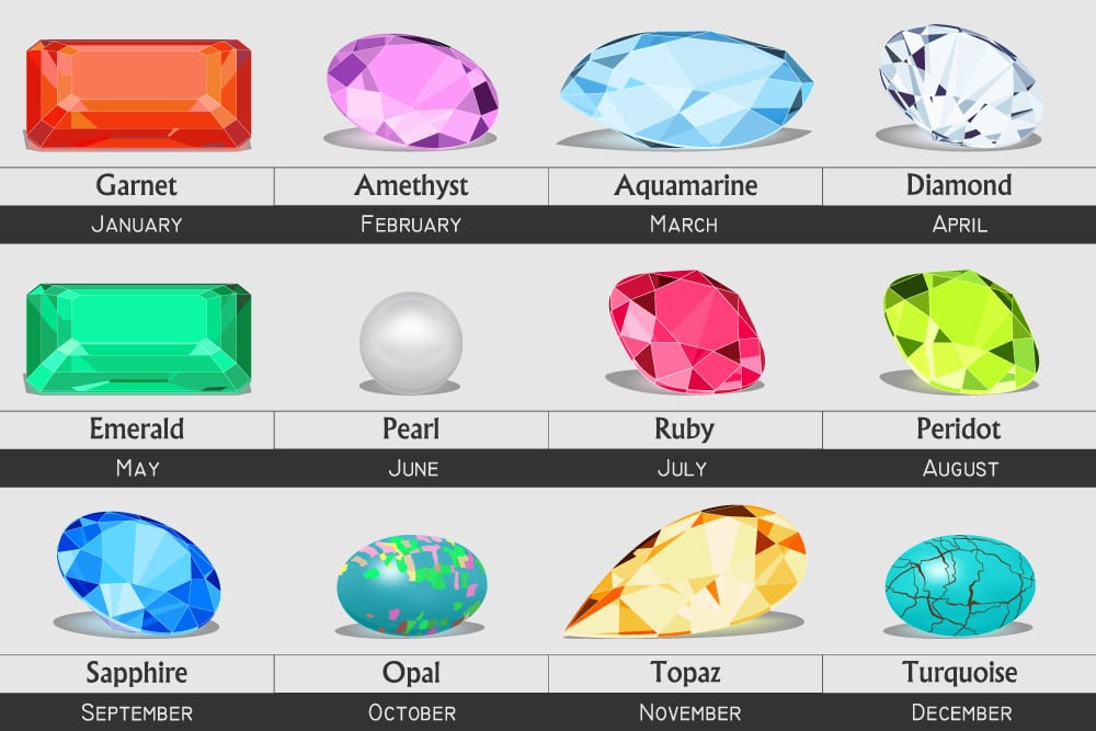 List Of Traditional And Alternative Of Ancient Birthstones By Month