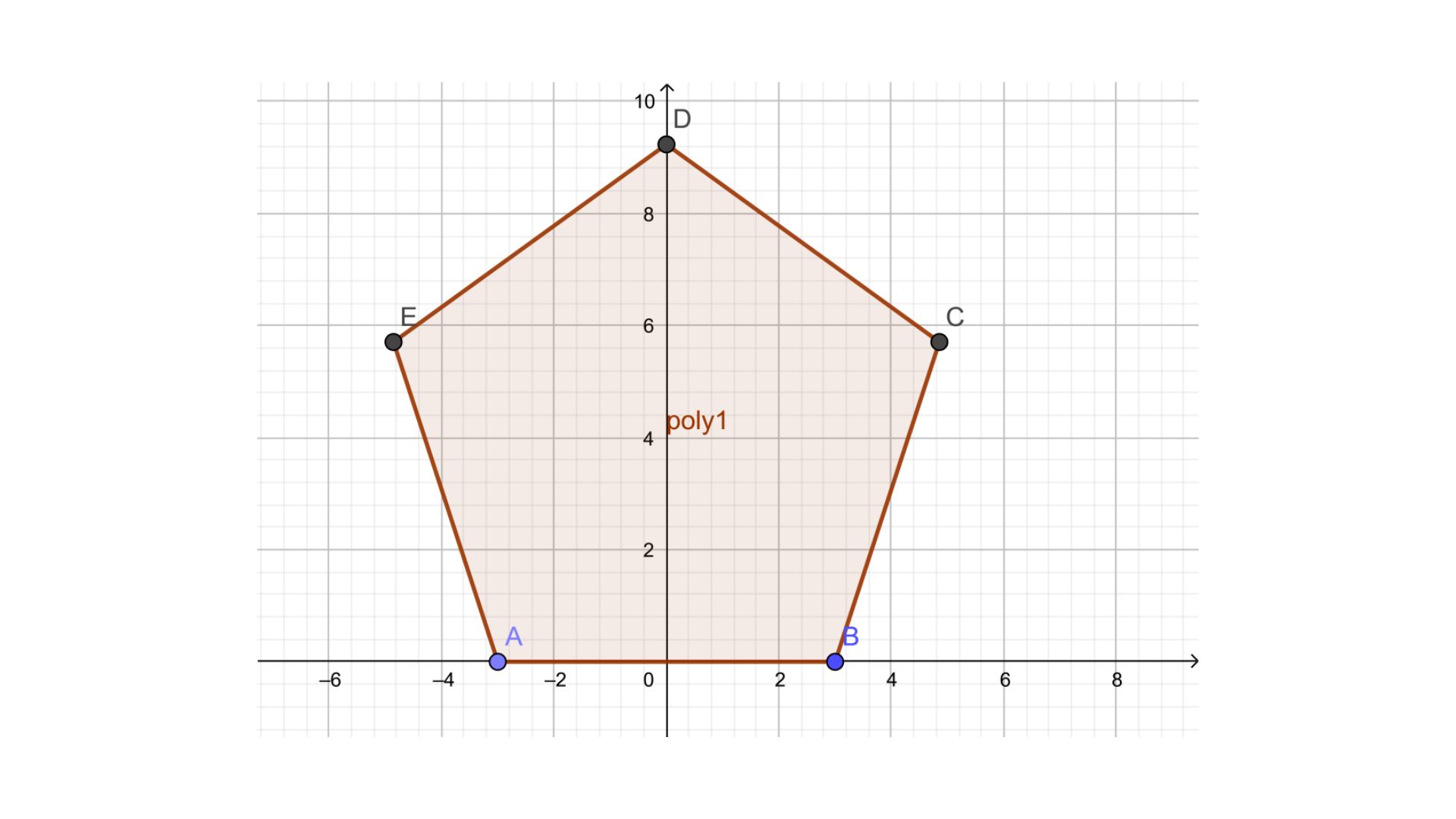 Acute angles are there in a regular polygon